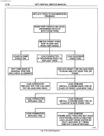 Предварительный просмотр 245 страницы Pontiac Firebird 1977 Service Manual