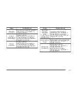 Предварительный просмотр 385 страницы Pontiac G5 2010 Owner'S Manual