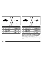 Preview for 392 page of Pontiac Montana SV6 2007 Owner'S Manual