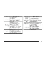 Preview for 349 page of Pontiac Solstice 2010 Owner'S Manual