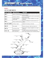 Preview for 7 page of Pool Pro Acrobat GT Operating And Troubleshooting Manual