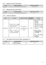 Предварительный просмотр 70 страницы Pool Technologie AutopH Instructions For Use Manual