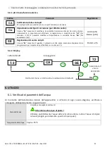 Preview for 55 page of Pool Technologie DUO LTE User Manual