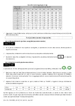 Preview for 57 page of Pool Technologie DUO LTE User Manual