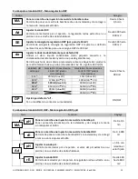 Предварительный просмотр 53 страницы Pool Technologie JustDosing Duo User Manual