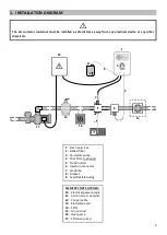 Предварительный просмотр 10 страницы Pool Technologie pH regulator Instructions For Use Manual