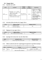 Предварительный просмотр 8 страницы Pool Technologie Pro Dosing Ampero Instructions For Use Manual