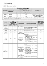 Предварительный просмотр 16 страницы Pool Technologie Pro Dosing Ampero Instructions For Use Manual