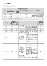 Предварительный просмотр 34 страницы Pool Technologie Pro Dosing Ampero Instructions For Use Manual