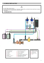 Preview for 3 page of Pool Technologie PRO DOSING ORP Instructions For Use Manual