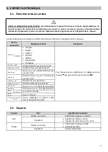 Preview for 5 page of Pool Technologie PRO DOSING ORP Instructions For Use Manual