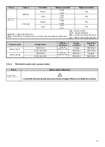 Preview for 13 page of Pool Technologie PRO DOSING ORP Instructions For Use Manual