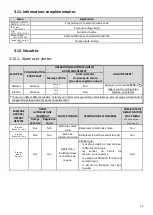 Preview for 15 page of Pool Technologie PRO DOSING ORP Instructions For Use Manual