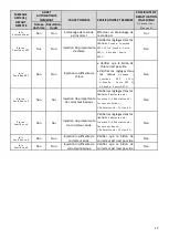 Preview for 17 page of Pool Technologie PRO DOSING ORP Instructions For Use Manual