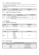 Preview for 29 page of Pool Technologie PRO DOSING ORP Instructions For Use Manual