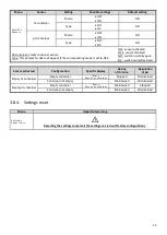 Preview for 30 page of Pool Technologie PRO DOSING ORP Instructions For Use Manual