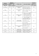 Preview for 34 page of Pool Technologie PRO DOSING ORP Instructions For Use Manual