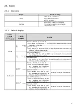 Preview for 24 page of POOL Dosipool Ampero Instructions For Use Manual