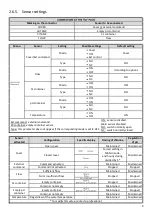 Preview for 28 page of POOL Dosipool Ampero Instructions For Use Manual