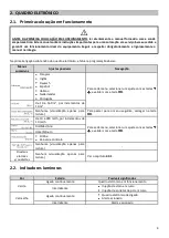 Preview for 61 page of POOL Dosipool Ampero Instructions For Use Manual