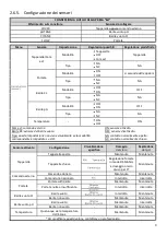 Preview for 85 page of POOL Dosipool Ampero Instructions For Use Manual