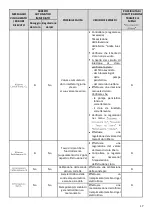 Preview for 93 page of POOL Dosipool Ampero Instructions For Use Manual