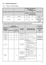 Preview for 110 page of POOL Dosipool Ampero Instructions For Use Manual