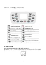 Preview for 8 page of Pooli Gamma 4 OS030981K Product Manual