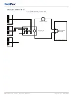 Предварительный просмотр 74 страницы PoolPak ComPak AW 0550 Installation, Operation And Maintenance Manual