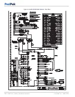 Предварительный просмотр 76 страницы PoolPak ComPak AW 0550 Installation, Operation And Maintenance Manual