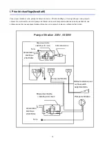 Предварительный просмотр 21 страницы poolstar PC-SKY075 Installation And User Manual