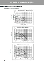 Preview for 30 page of poolstar POOLEX VARILINE PF-VL10P Owner'S Manual