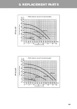 Preview for 31 page of poolstar POOLEX VARILINE PF-VL10P Owner'S Manual