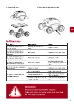 Preview for 9 page of poolstar RED PANTHER User Manual