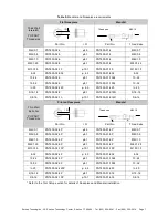 Preview for 7 page of POP NUT PNT800L-PC Maintenance Manual