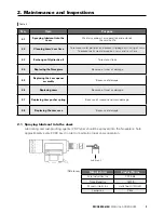 Preview for 3 page of Pop Bolt MCS5800-HEX Maintenance Manual