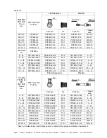 Предварительный просмотр 4 страницы Pop NUT PNT800A Maintenance Manual