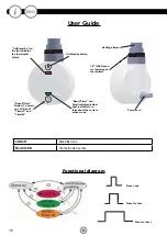 Preview for 16 page of Porcelanosa noken SMART ECO Manual