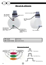 Preview for 32 page of Porcelanosa noken SMART ECO Manual