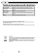 Preview for 34 page of Porcelanosa noken SMART ECO Manual