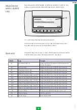 Preview for 87 page of Porkka Future MC 1422GD Installation And Operation Manual