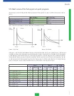 Preview for 7 page of Porkka Inventus BC 24-100 Operation Manual