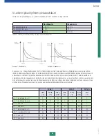 Preview for 35 page of Porkka Inventus BC 24-100 Operation Manual