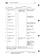 Preview for 50 page of Porsche 1985 928 Workshop Manual