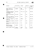 Preview for 65 page of Porsche 1985 928 Workshop Manual