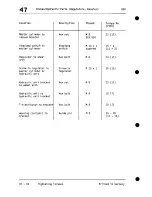 Preview for 222 page of Porsche 1985 928 Workshop Manual