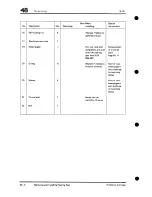 Preview for 258 page of Porsche 1985 928 Workshop Manual