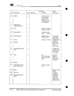 Preview for 287 page of Porsche 1985 928 Workshop Manual