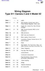 Preview for 68 page of Porsche 911 - VOLUME 7 ELECTRICS WIRING DIAGRAMS Workshop Manual