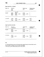 Preview for 151 page of Porsche 928 - Workshop Manual